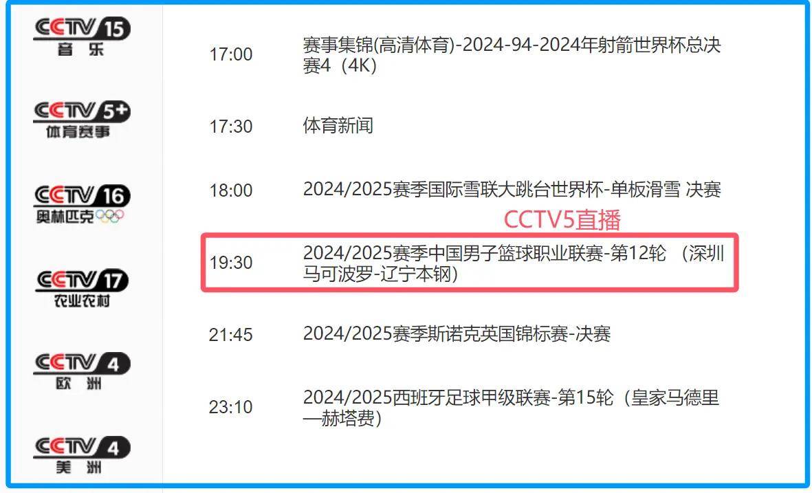 包含辽宁男篮大胜深圳马可波罗，稳居榜首位置的词条