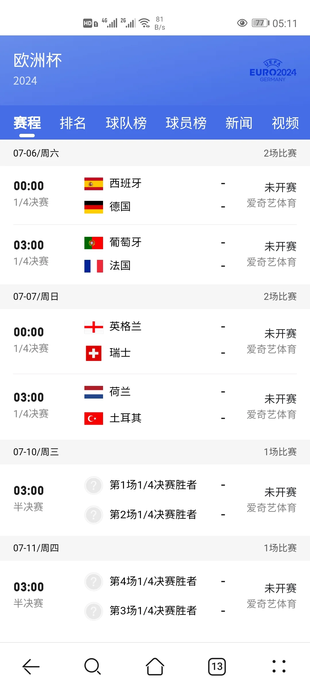 瑞士队士气高昂，力克对手晋级欧洲杯八强