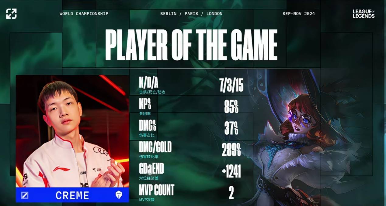 开云体育APP下载-包含DK决赛横扫TES，ShowMaker神级操作的词条