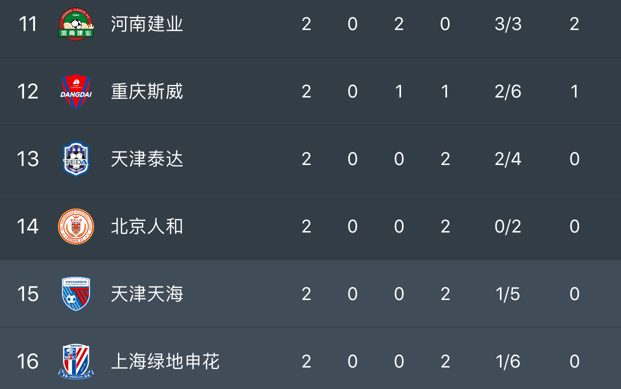 关于广州恒大重挫华夏幸福，积分榜领先优势扩大的信息