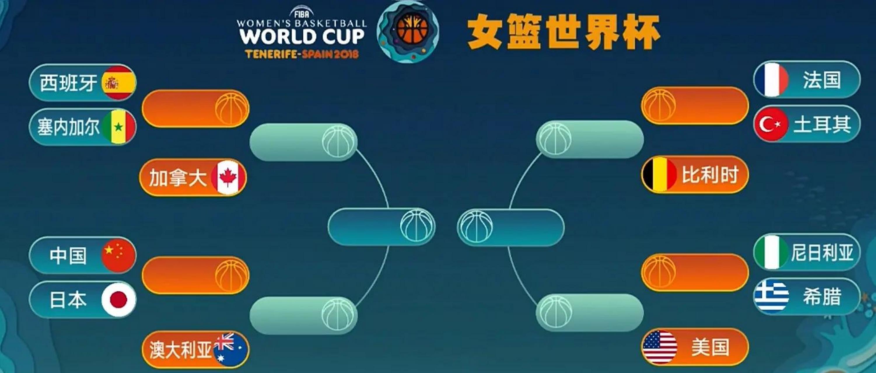 新西兰女篮与拉脱维亚队战成平手，互有千秋的简单介绍