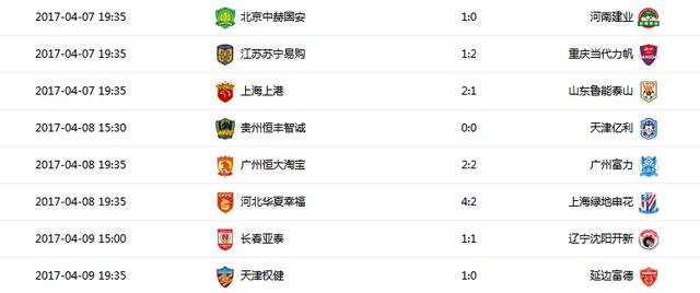 开云体育-包含广州恒大主场战平上海上港，稳居积分榜首的词条