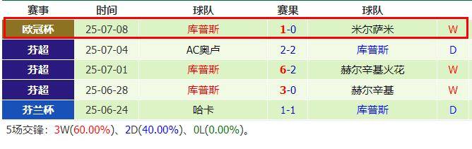 罗马主场逼平对手，争夺欧冠资格悬念待解的简单介绍