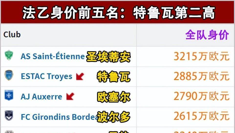 包含圣埃蒂安大获胜利，主教练连声感叹的词条