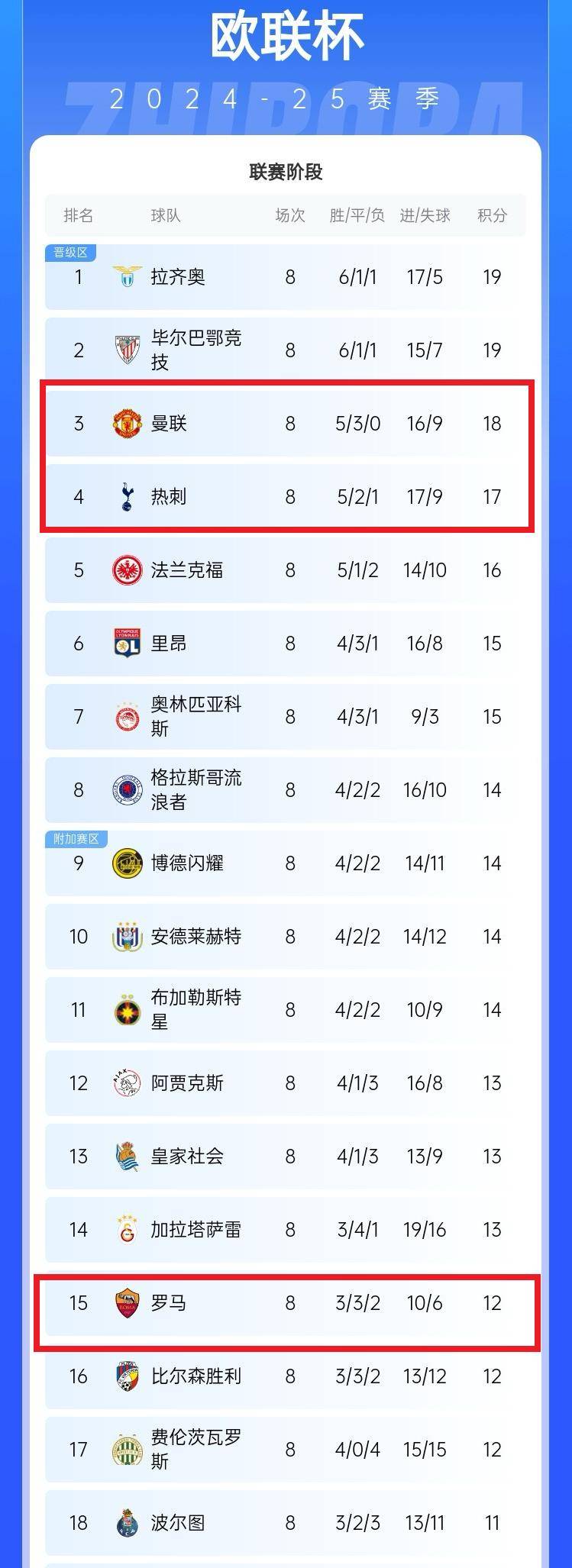 开云平台-包含欧洲预选赛：爆冷赛果令人惊讶的词条