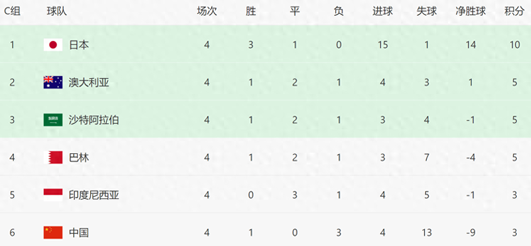 关于国内联赛男足表现出色登顶积分榜的信息