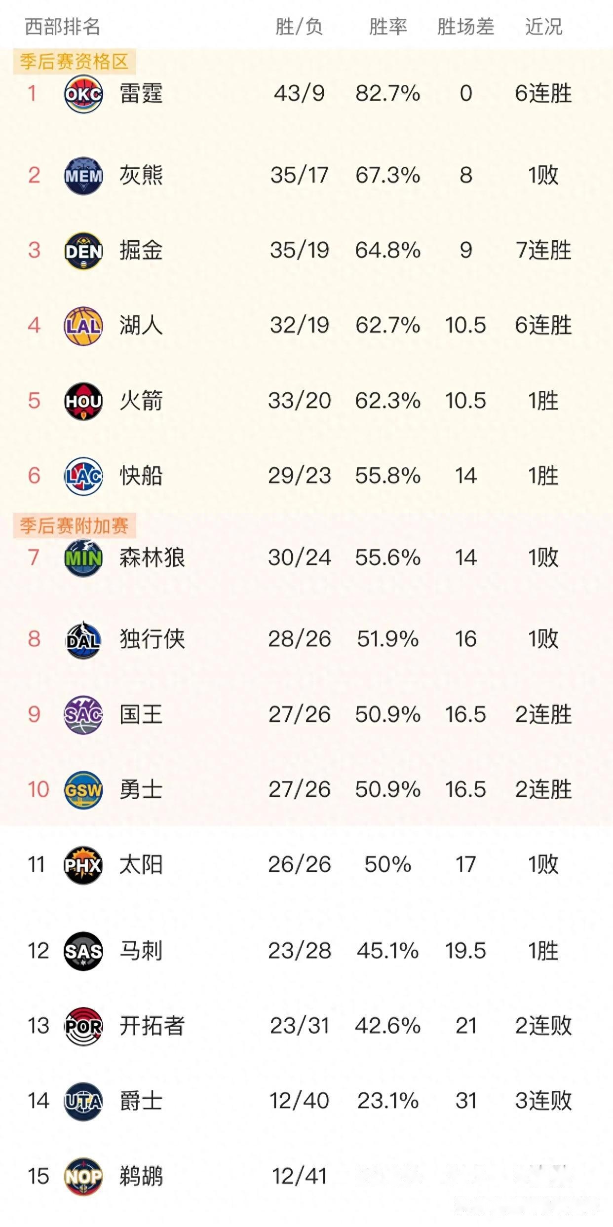 开云体育中国-勇士遭遇开拓者绝杀，西部排名下滑至第三的简单介绍