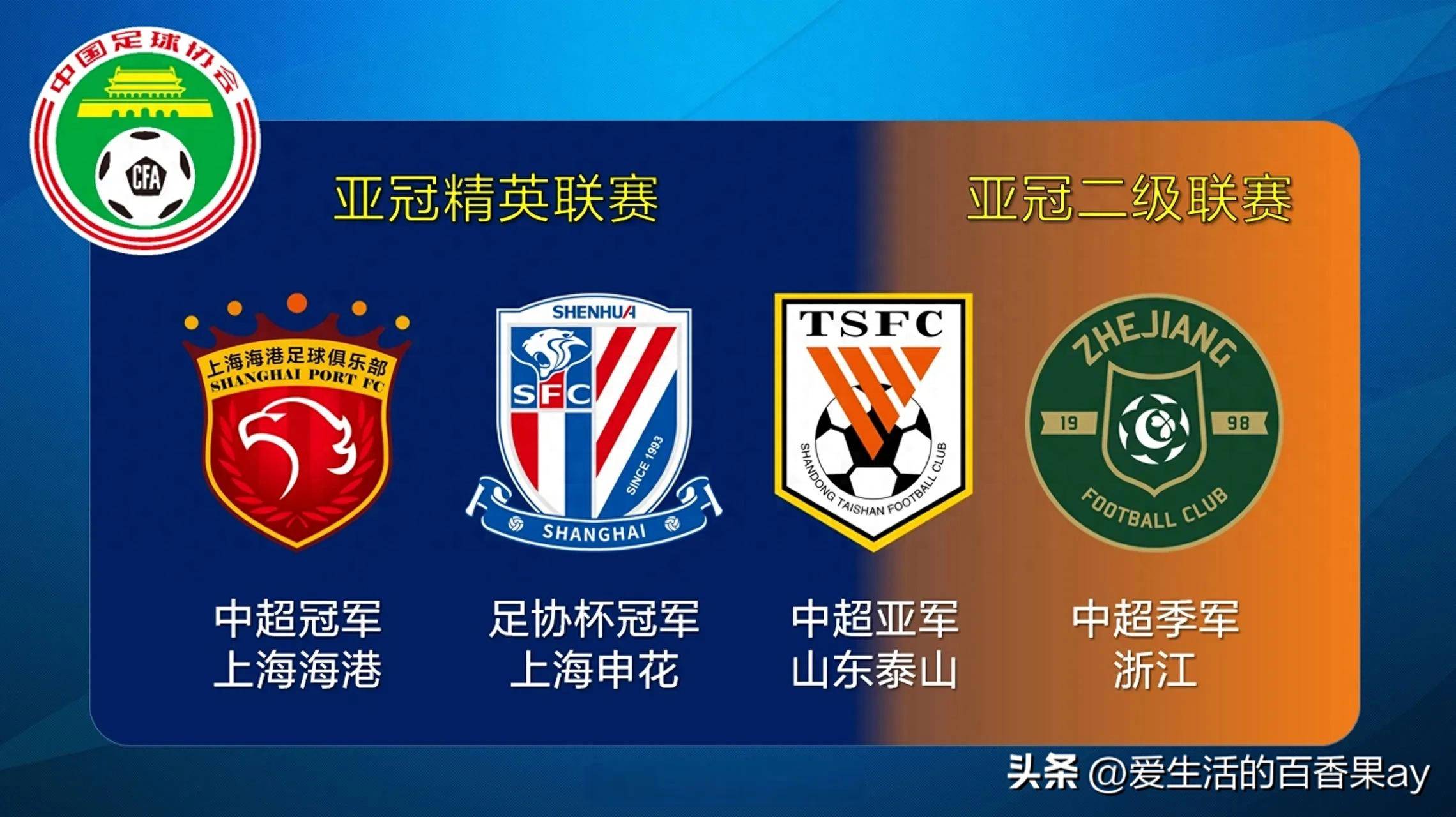 开云体育app-关于2021年亚冠联赛进入淘汰赛阶段，多支中超球队均晋级下轮对决的信息