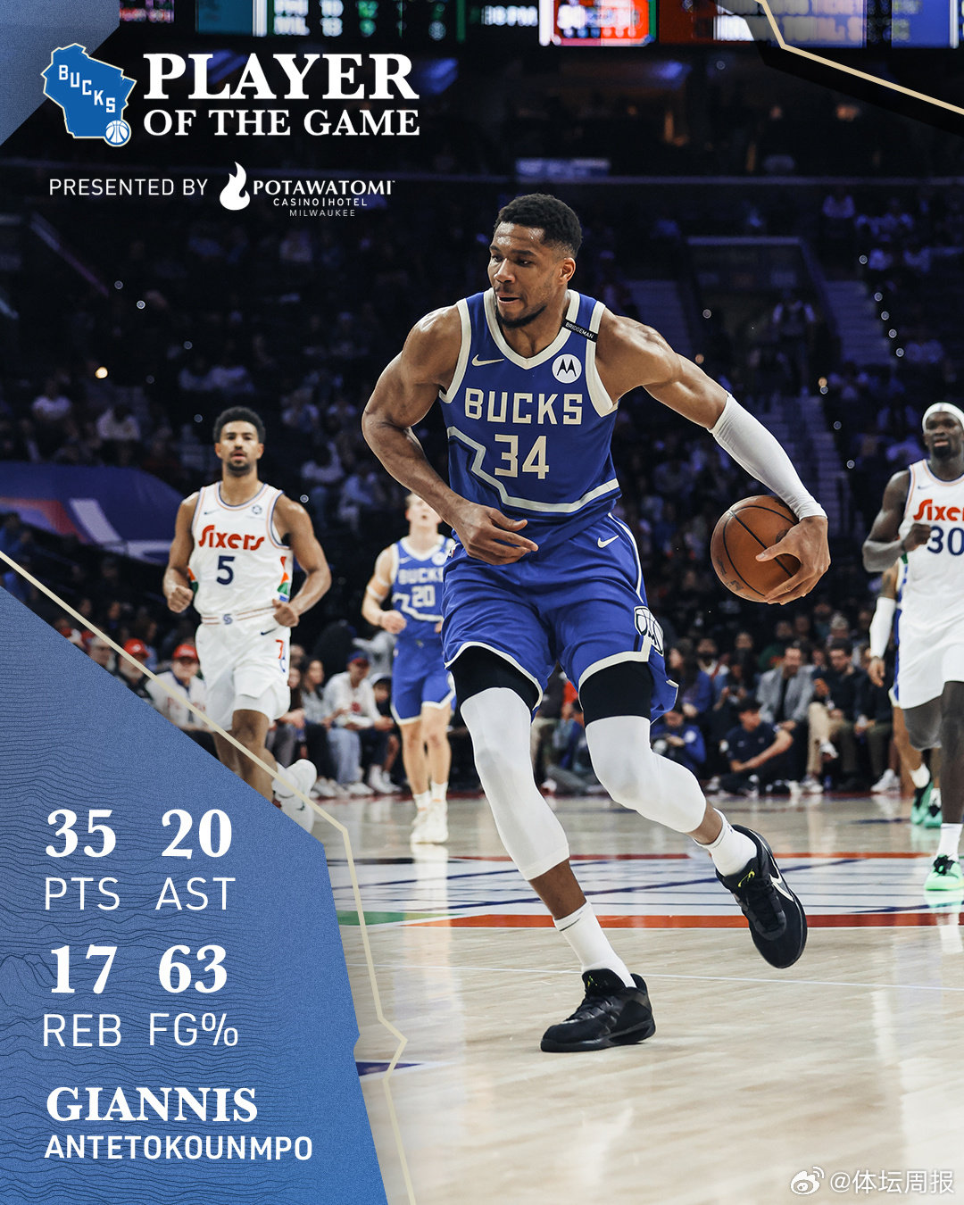 雄鹿加时胜篮网，字母哥36分表现出色的简单介绍