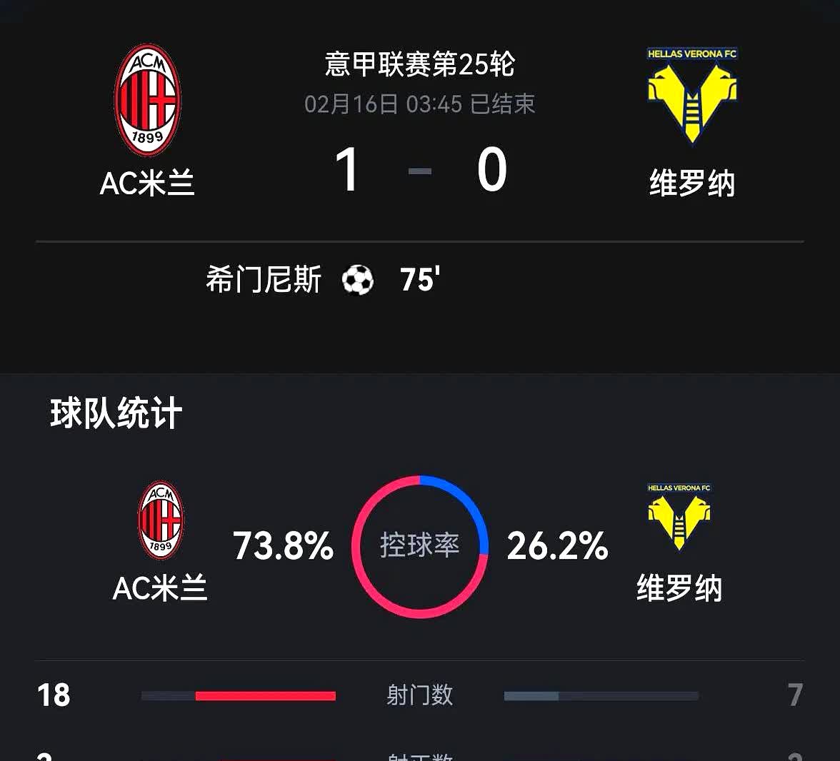 开云体育官网-AC米兰爆冷罗马，科曼关键制胜的简单介绍